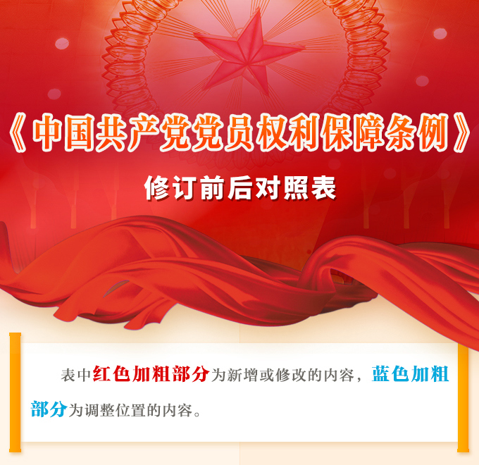 《中国共产党党员权利保障条例》  修订前后对照表