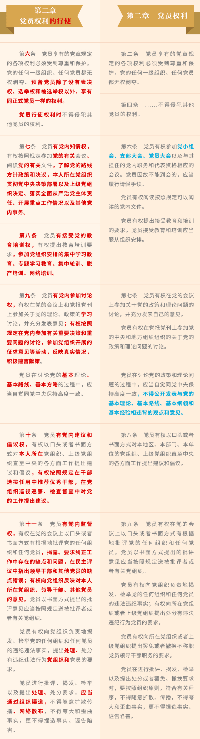 《中国共产党党员权利保障条例》  修订前后对照表