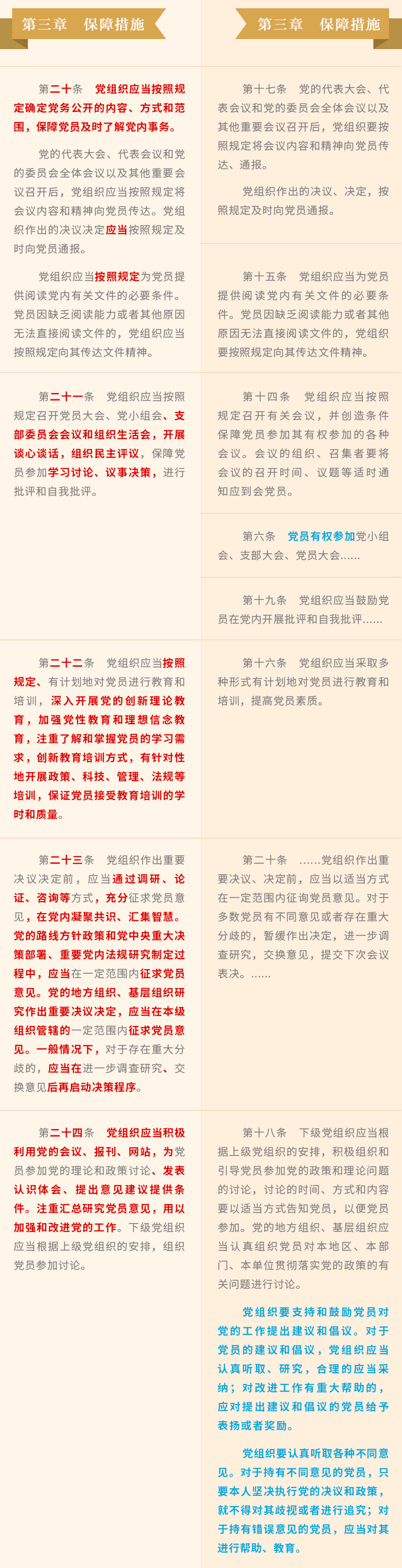 《中国共产党党员权利保障条例》  修订前后对照表