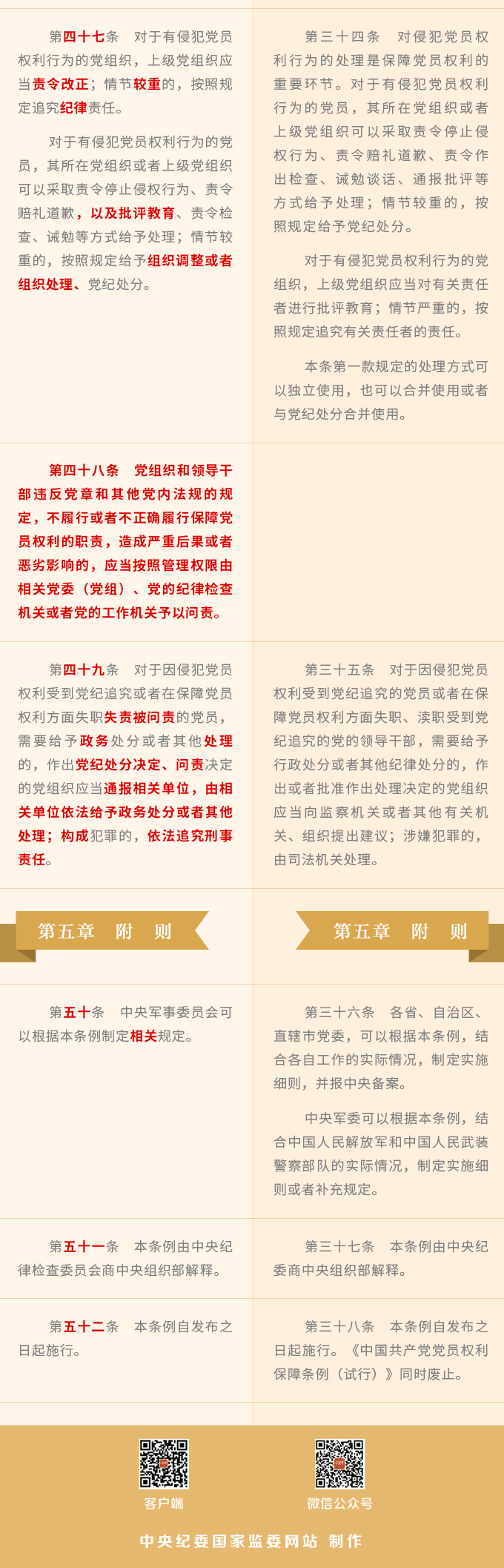 《中国共产党党员权利保障条例》  修订前后对照表