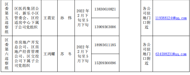 【巡察动态】五届区委第一轮巡察进驻情况及联系方式一览表