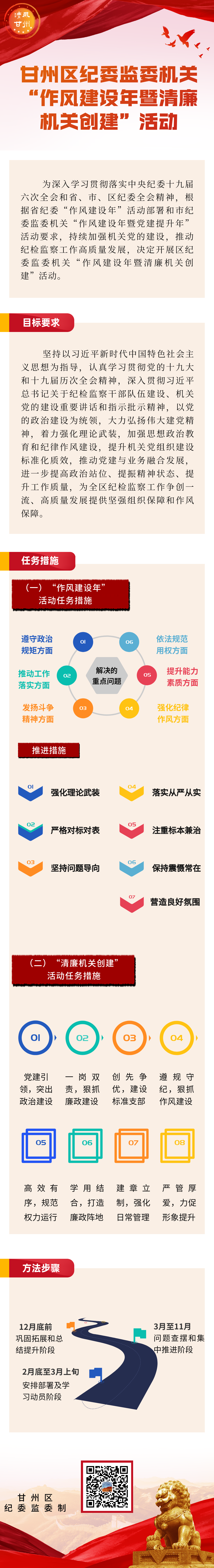 【一图读懂】甘州区纪委监委机关作风建设年暨清廉机关创建活动