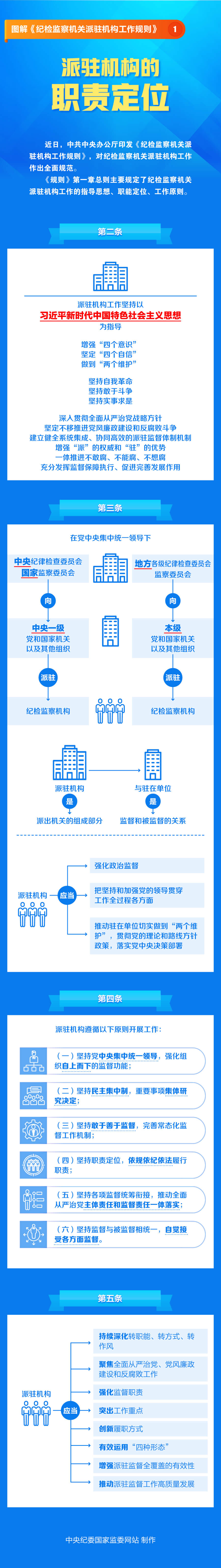图解《纪检监察机关派驻机构工作规则》①   派驻机构的职责定位