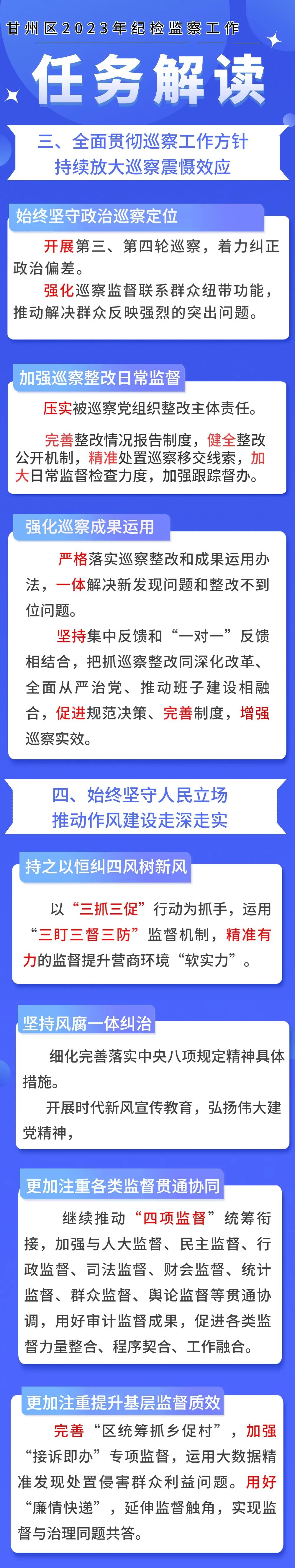 【奋进2023】甘州区纪检监察工作任务图解（二）
