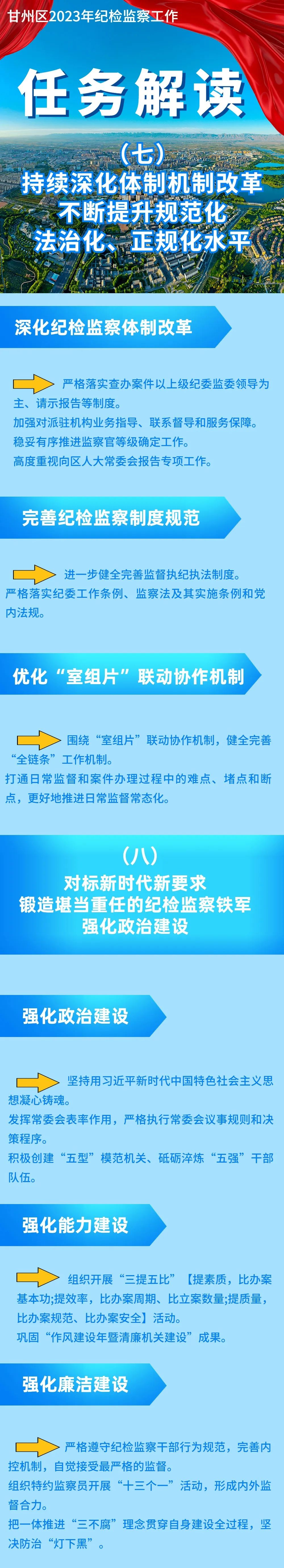 【奋进2023】甘州区纪检监察工作任务图解（四）