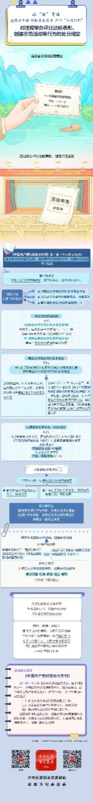 融“绘”贯通丨对违规举办评比达标表彰、创建示范活动等行为的处分规定