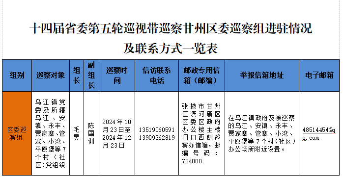 十四届省委第五轮巡视带巡察甘州区委巡察组完成进驻